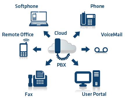 PBX-solutions-telecom